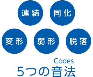 5つの音法(Codes) 連結、同化、変形、弱形、脱落