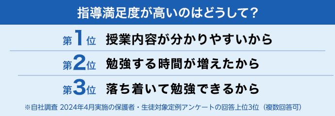 指導満足度が高いのはどうして?