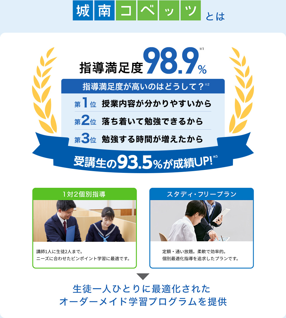中古】JK82-023 城南予備校/城南コベッツ センター対策講座 テキストセット 英数国物化地歴倫政 2015 計21冊 未使用☆  bds3の落札情報詳細 - Yahoo!オークション落札価格検索 オークフリー