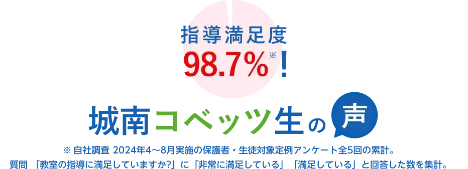 城南コベッツ生の声