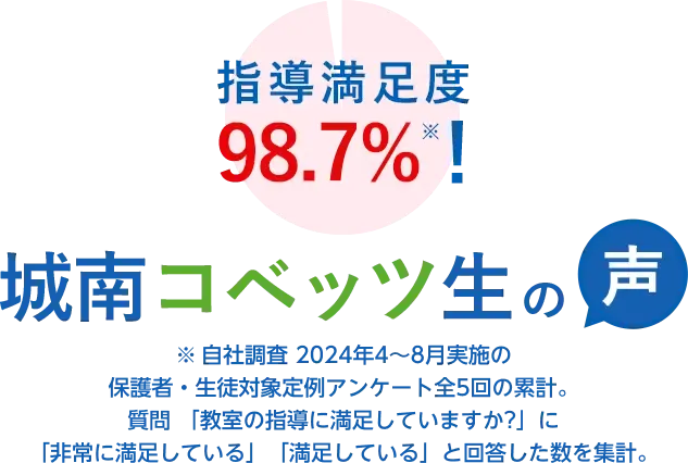 城南コベッツ生の声