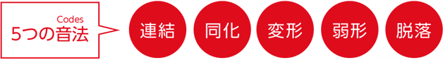 5つの音法(Codes) 連結、同化、変形、弱形、脱落
