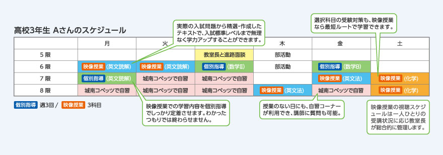 大学受験jシリーズ映像授業 高校 高卒生 浪人生 の個別指導 個別指導塾の城南コベッツ