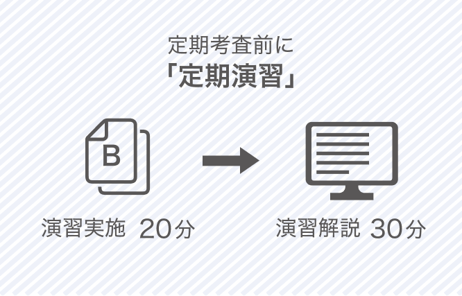 定期考査前に「定期演習」 演習実施 20分 演習解説 30分