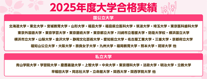 その理由は、60年以上の指導実績と、城南予備校から生まれた個別指導塾。