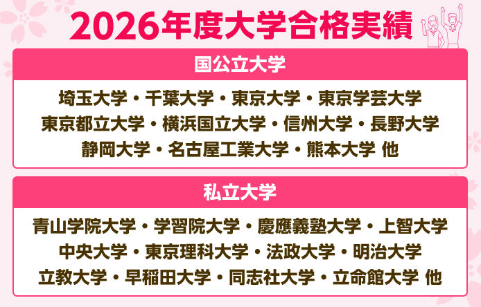 学研 大学受験指導 数学 大学入試合格システム 2026年度 大学入試合格実績 | 高校生の個別指導塾・学習塾【城南コベッツ】