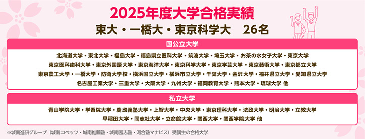 2025大学合格実績