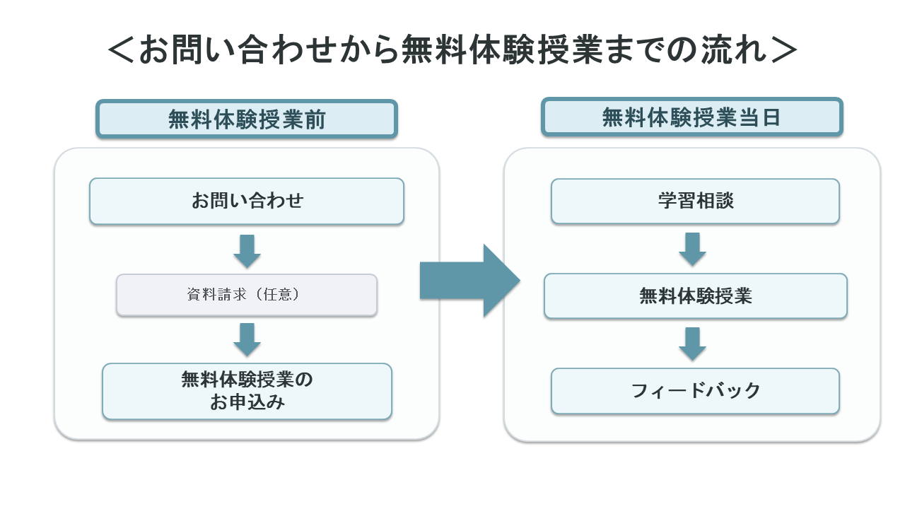 2026年5月_フロー図.png