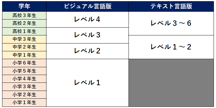 プロ検 受験レベル相当学年 図解.png