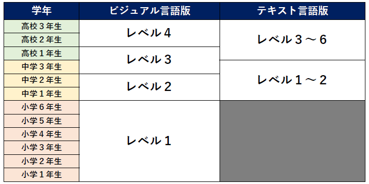 プロ検　受験レベル相当学年　図解.png