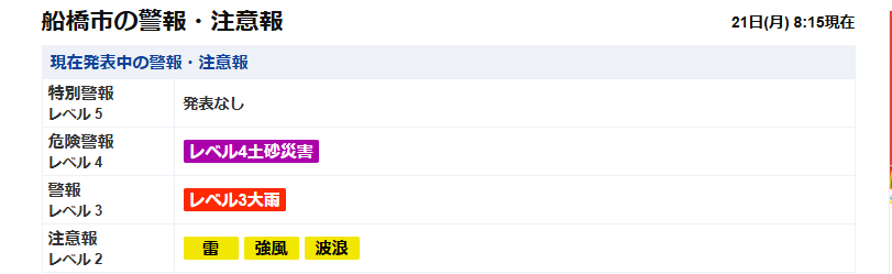 船橋市 土砂災害レベル4.png