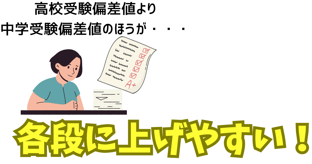 高校受験偏差値より 中学受験偏差値のほうが・・・.png