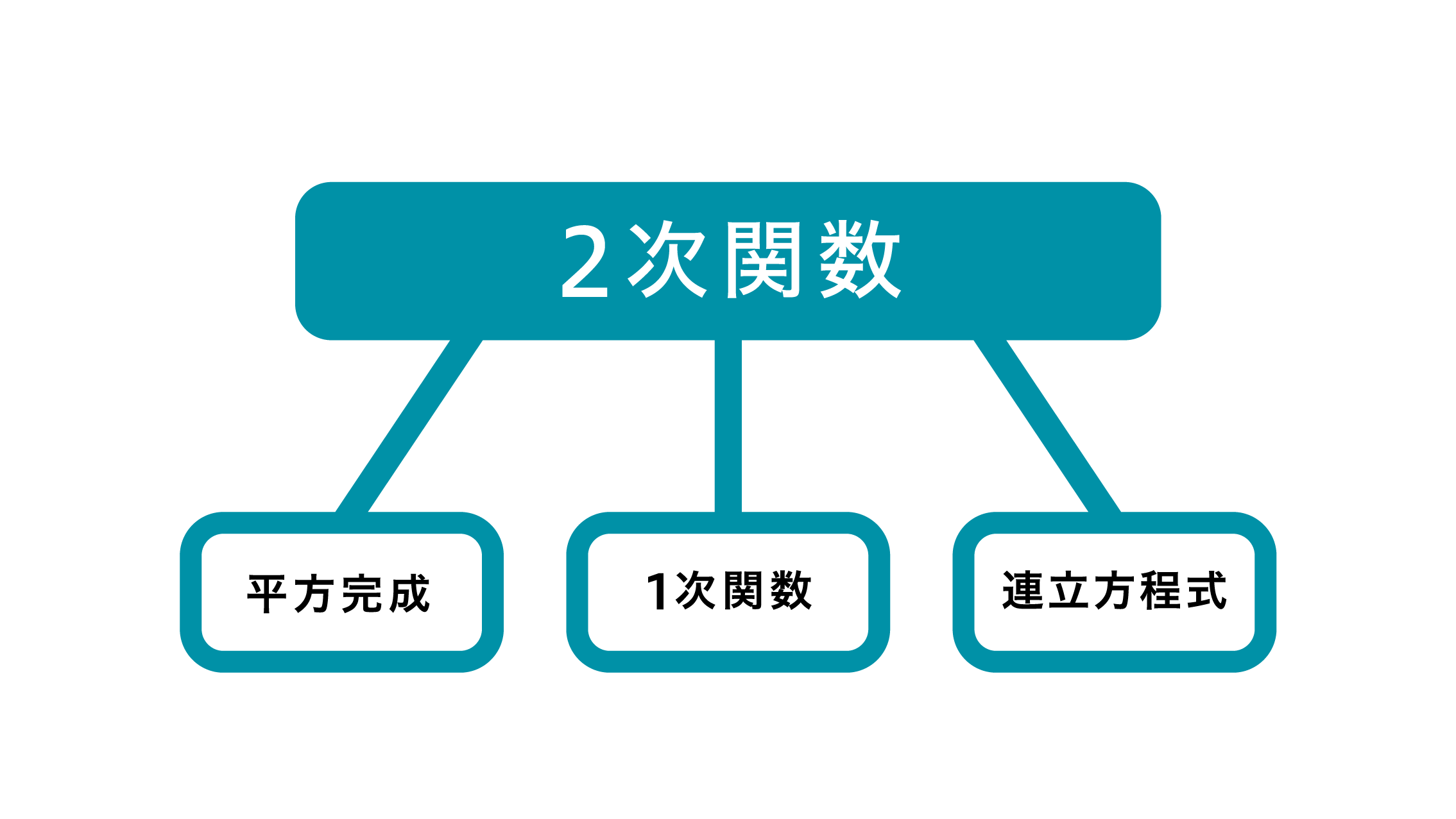 マーケティング素材_RGB-14_積み木2（高校数学）.png