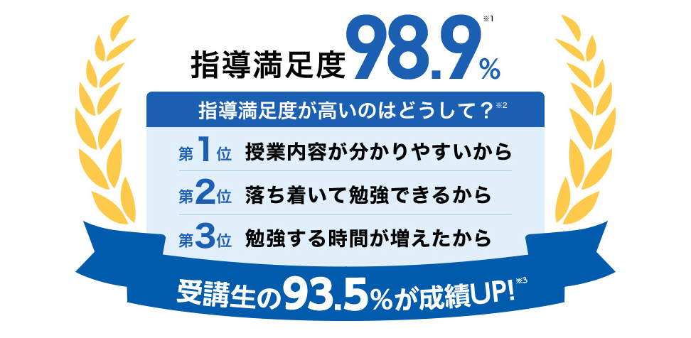 指導満足度が高い!城南コベッツ.png