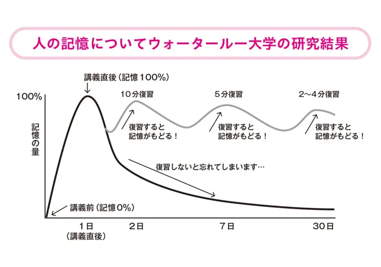 ウォータールー大学の研究結果.webp