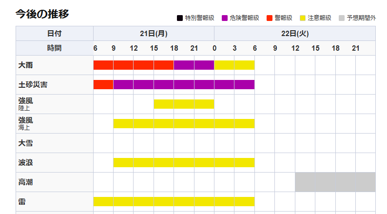 船橋市 今後の推移.png