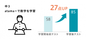 6.中3生_数学_成績.png