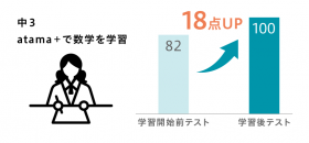 5.中3生_数学_成績.png