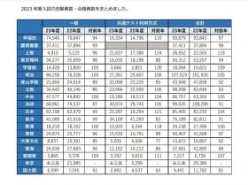 2023年度　主要大学志願者数と合格者数.jpg