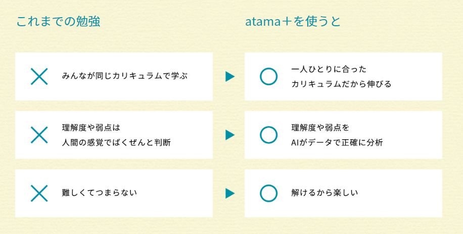 atama＋　これまでの勉強　atama＋を使うと.jpg