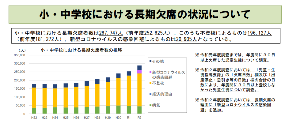 小中学校における長期欠席の状況グラフ（文科省）.png