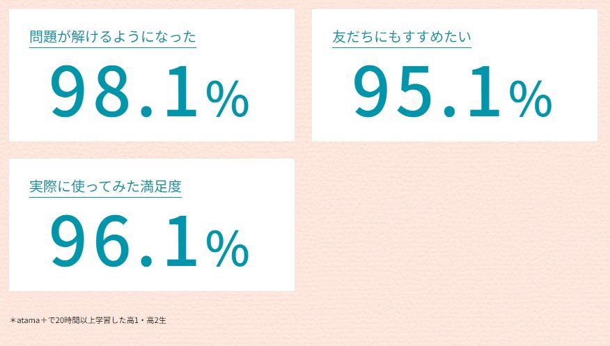 高校生atama+ 満足度が高い.jpg