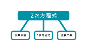 マーケティング素材_RGB-12_積み木2（中学数学）.png