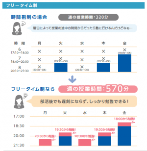 SFP学習時間イメージ.png