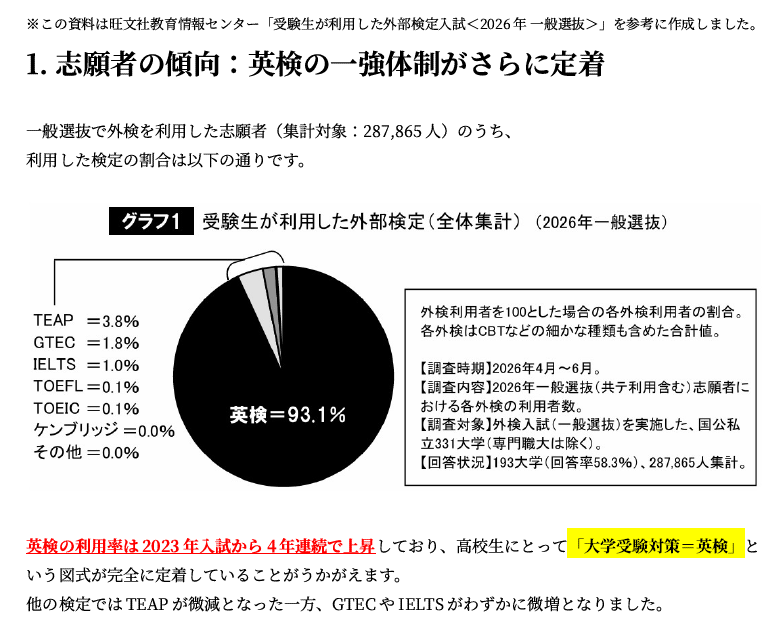英検受験の増加.png