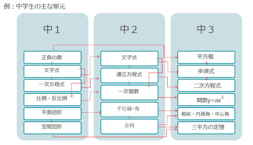 系統図(数学).png