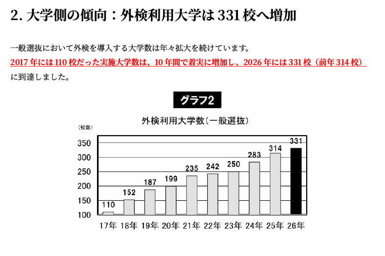 英検利用の大学増加.png