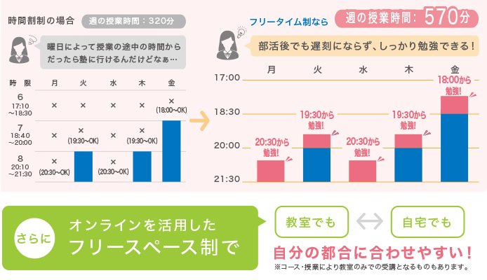 城南コベッツスタディフリープランの概要図.jpg