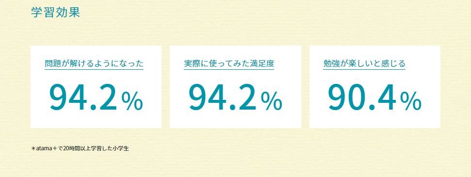 atama＋学習効果　20時間以上学習した小学生.jpg