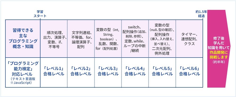 中級コース　プロ検、カリキュラム対応表.jpg