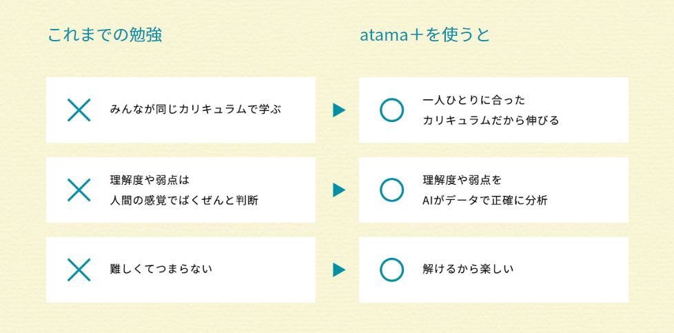 これまでの勉強　atama＋を使うと.jpg