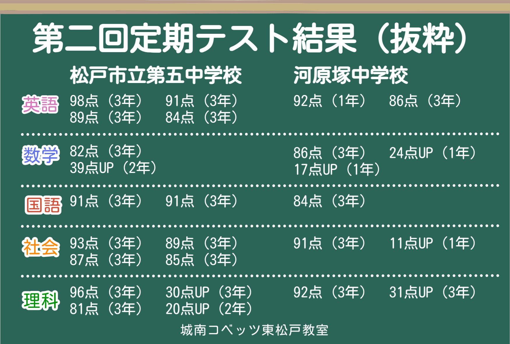 2024.11定期テスト結果.jpg