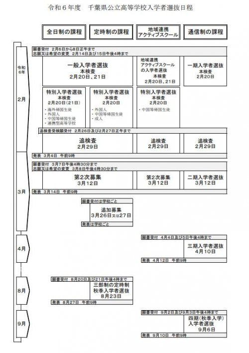 R６選抜要綱.JPG