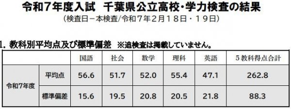 平均点R7.JPG