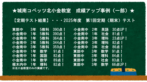成績アップ（北小金教室HP）.png