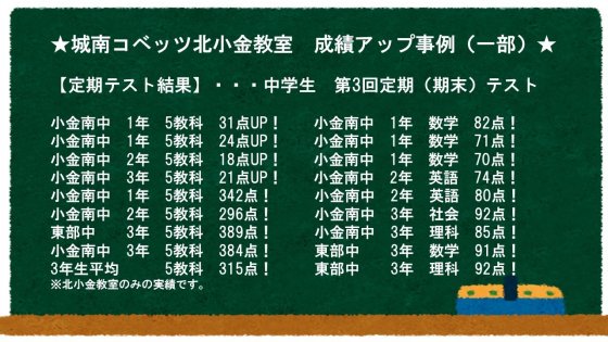 成績アップ（北小金教室HP）.jpg