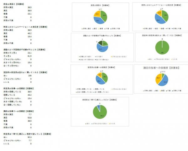 アンケート【保護者】.JPG