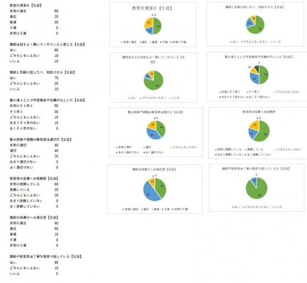 アンケート【生徒】.JPG