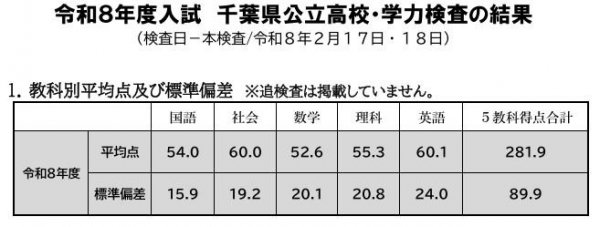 R8年度_平均点.JPG