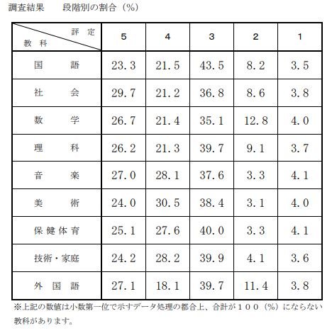 R8年度　3年生評定.JPG