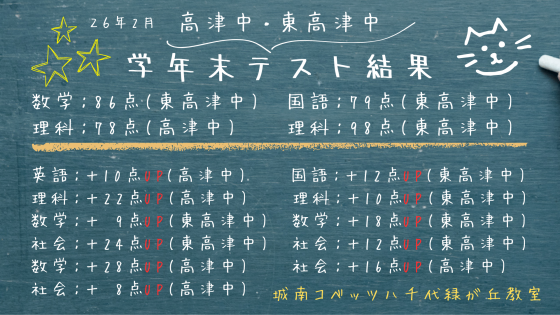緑 黒板 自己紹介 手書きプレゼンテーション (1).pngのサムネイル画像