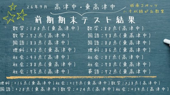 緑 黒板 自己紹介 手書きプレゼンテーション.jpg