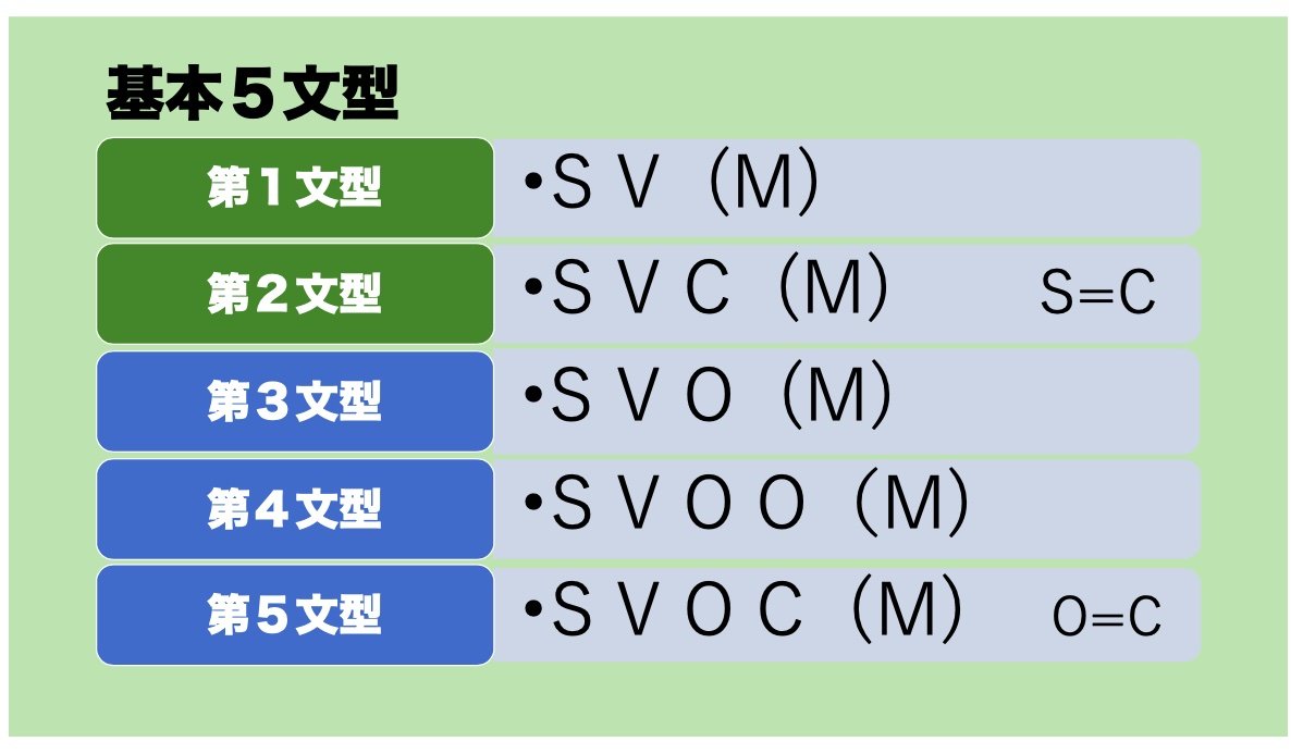 基本５文型.jpg