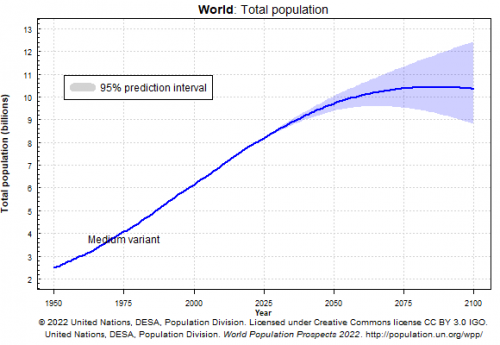 1-Total population.png