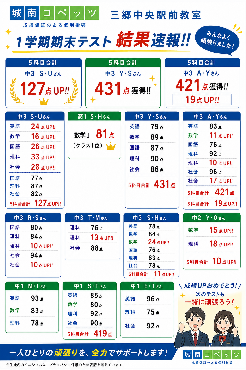 1学期期末テスト結果 三郷中央駅前.png