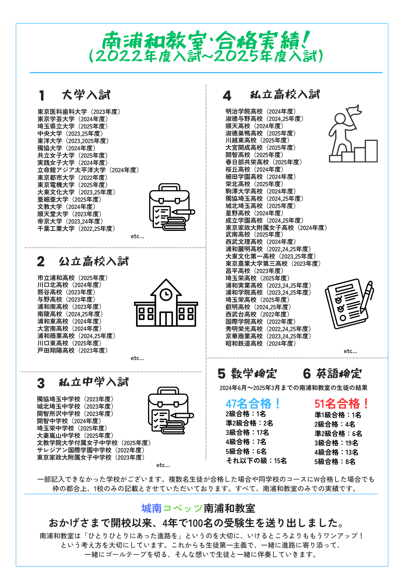 南浦和教室からのお知らせ | 個別指導塾・学習塾【城南コベッツ】